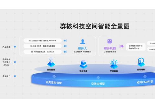 群核科技 中國空間設計軟件龍頭赴港上市，酷家樂領航產業數字化